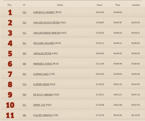 Dakar2013ResultsStage10