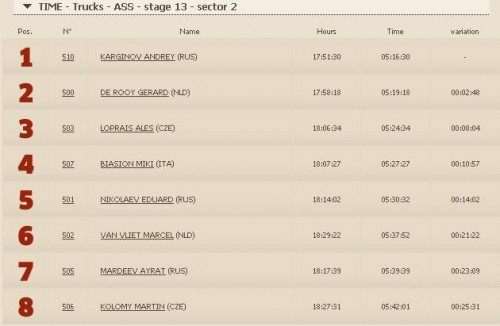 Dakar2013ResultsStage13