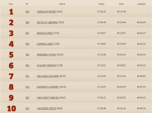 Dakar2013ResultsStage14