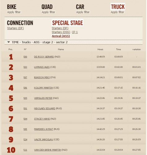 Dakar2013ResultsStage2