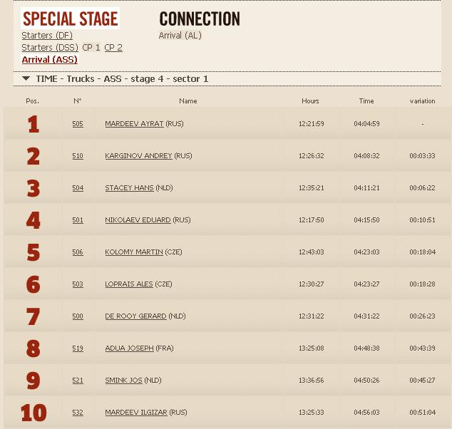 Dakar2013ResultsStage4