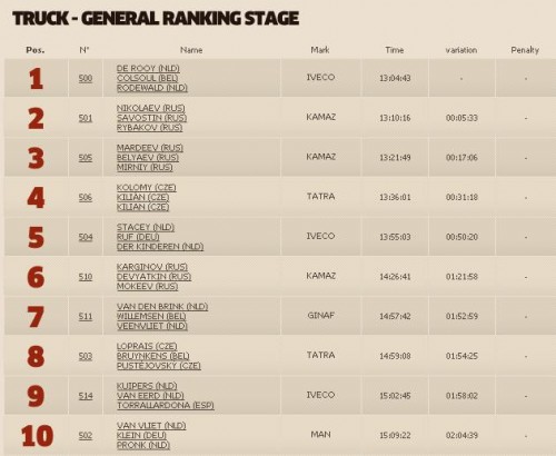 Dakar2013ResultsStage5