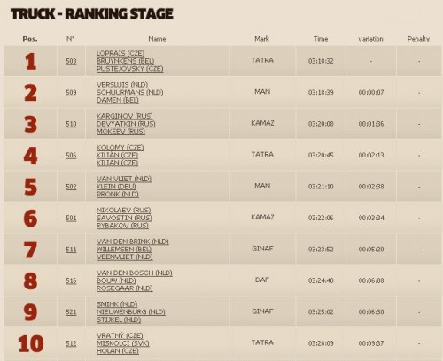 Dakar2013ResultsStage8