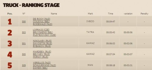 Dakar2013ResultsStagee11