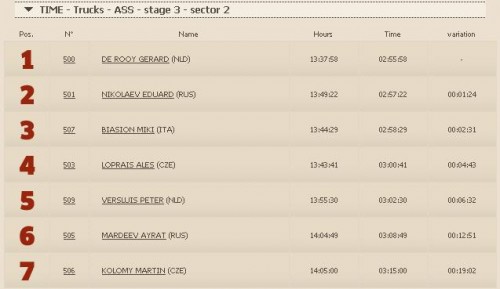 Dakar2013Stage3Results