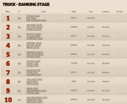 Dakar2013Stage5Results