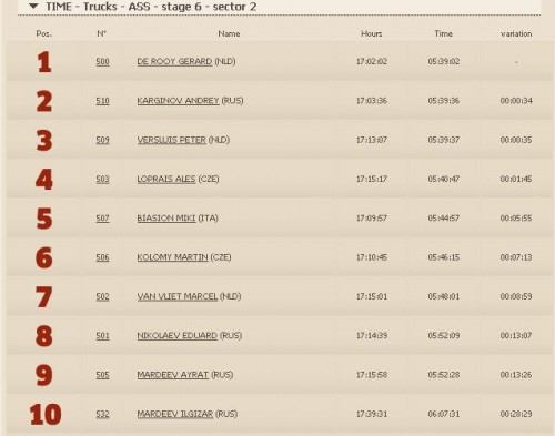 Dakar2013Stage6Results