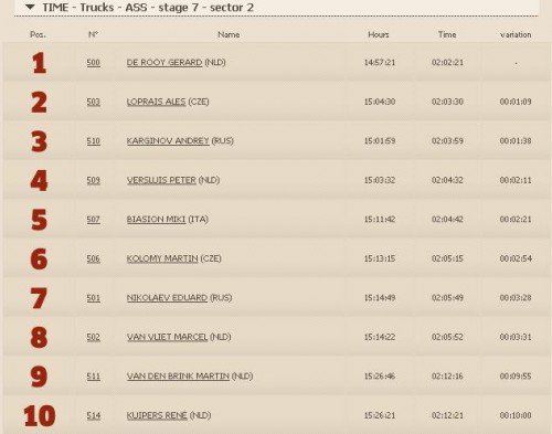 Dakar2013Stage7Results